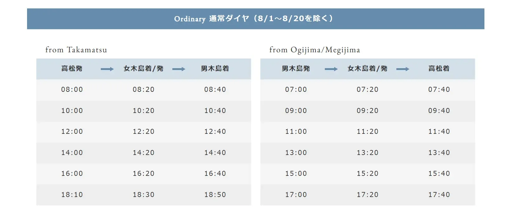 Fig 3.3 時刻表