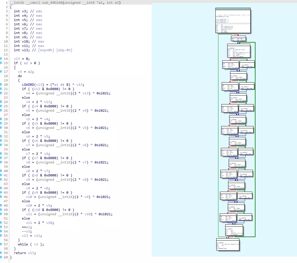 圖 4-6 sub_44D2A0 的代碼和結構